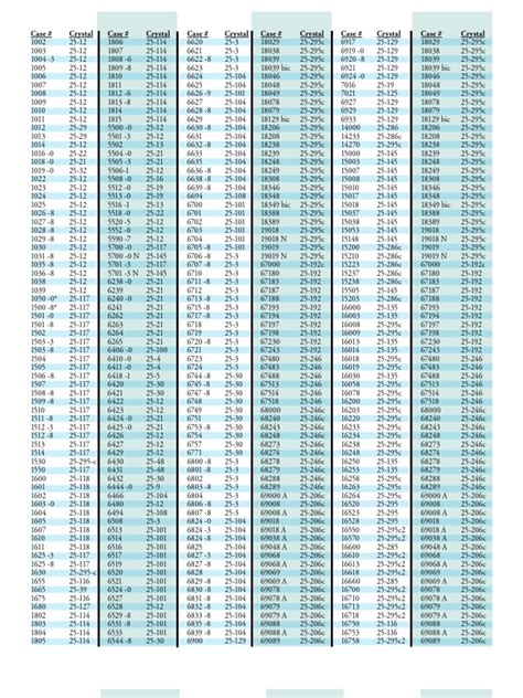 rolex damenuhr r11500.12.4|rolex model number chart.